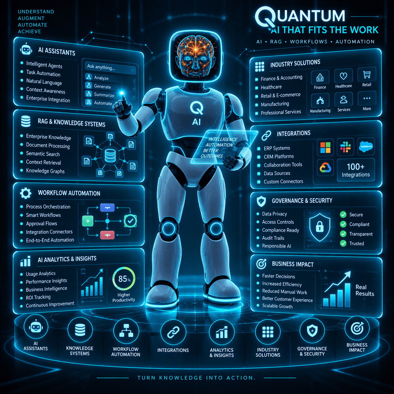 AI assistants, knowledge systems and workflow automation