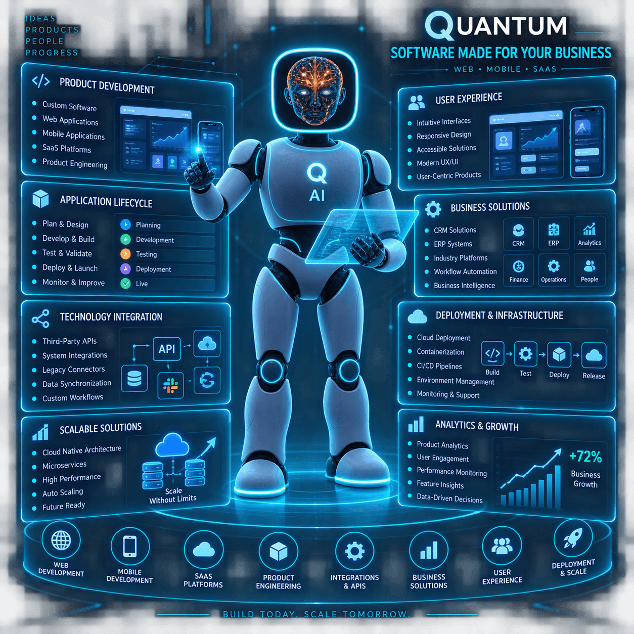 Custom software, web and mobile applications, and business platforms
